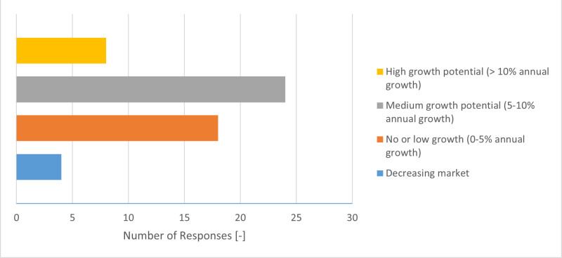 Task 69 Survey